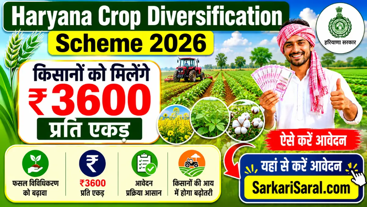 Haryana Crop Diversification Scheme 2026