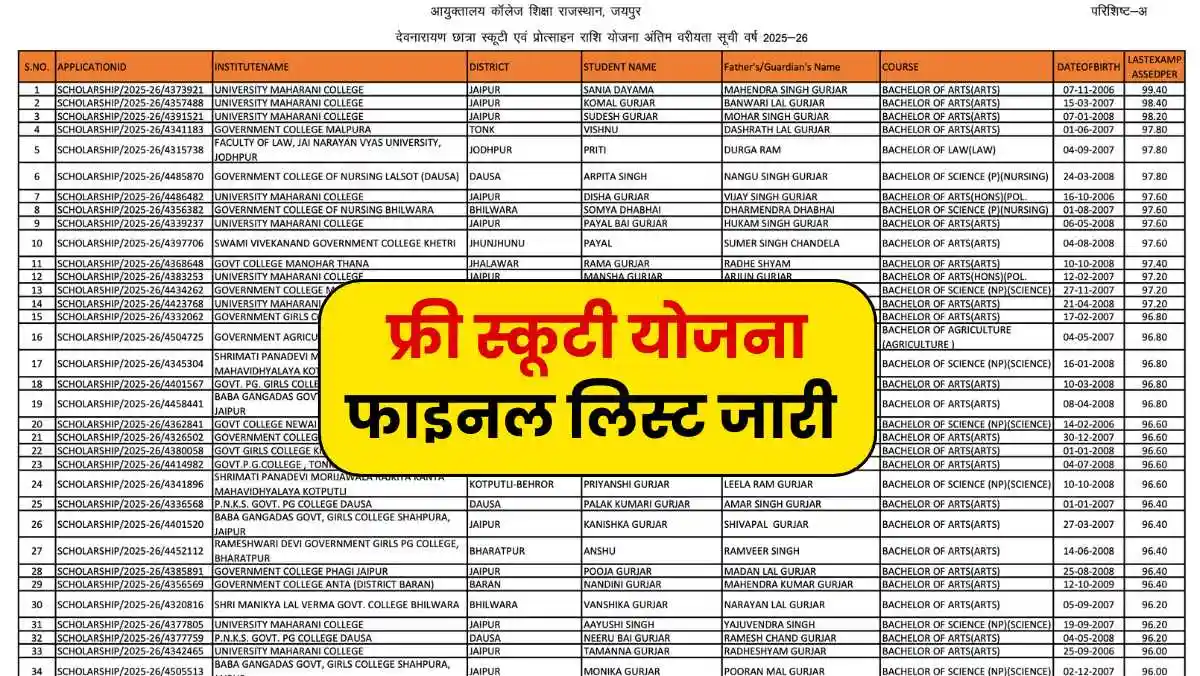 Devnarayan Scooty Yojana Final Merit List 2026