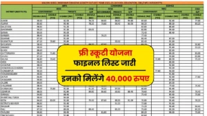Kali Bai Scooty Yojana Final Merit List 2026
