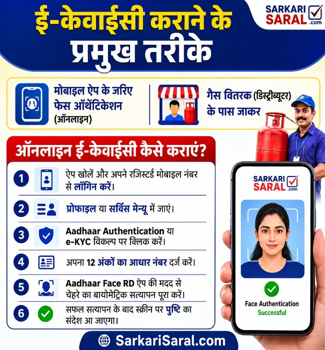 Ujjwala Scheme 3 0 e kyc